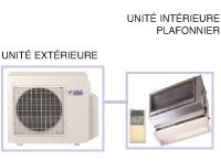 Climatiseur gainable Daikin HP FBA60A9.