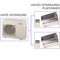 Climatiseur bisplit rversible inverter Daikin 2MXM68N. 